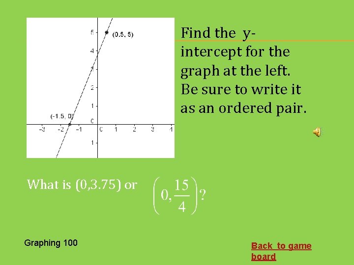 Find the yintercept for the graph at the left. Be sure to write it