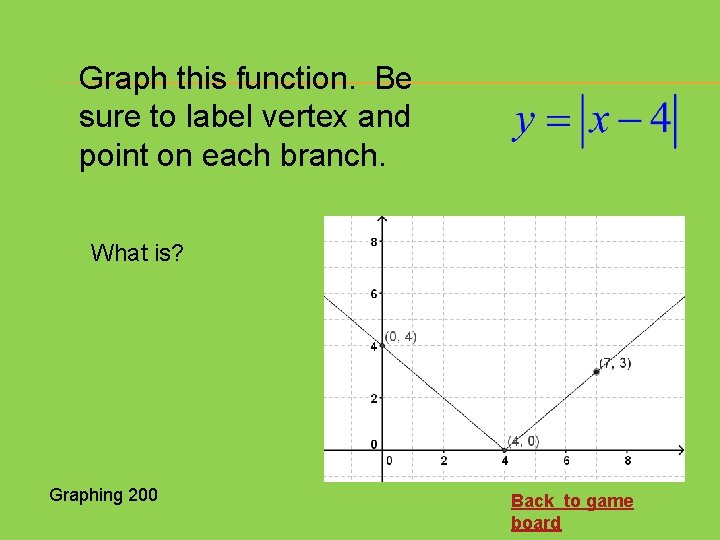Graph this function. Be sure to label vertex and point on each branch. What