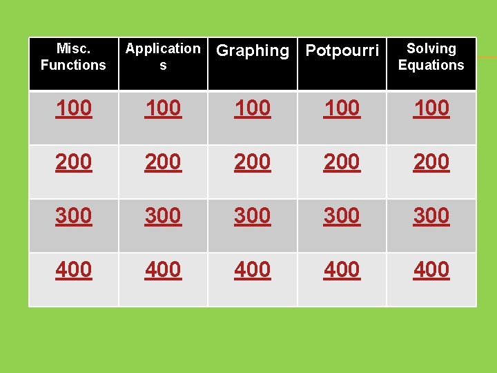 Misc. Functions Application s 100 100 100 200 200 200 300 300 300 400