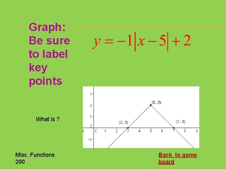 Graph: Be sure to label key points What is ? Misc. Functions 200 Back