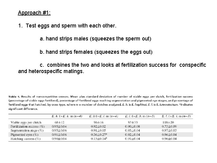 Approach #1: 1. Test eggs and sperm with each other. a. hand strips males