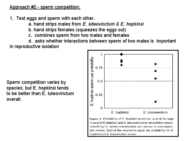 Approach #2 - sperm competition: 1. Test eggs and sperm with each other. a.