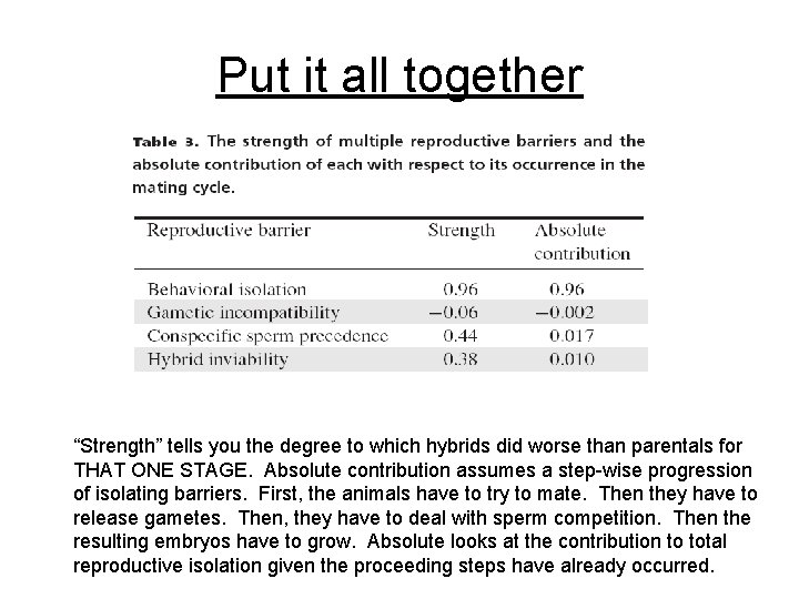 Put it all together “Strength” tells you the degree to which hybrids did worse