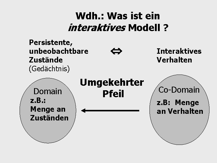 Wdh. : Was ist ein interaktives Modell ? Persistente, unbeobachtbare Zustände (Gedächtnis) Domain z.