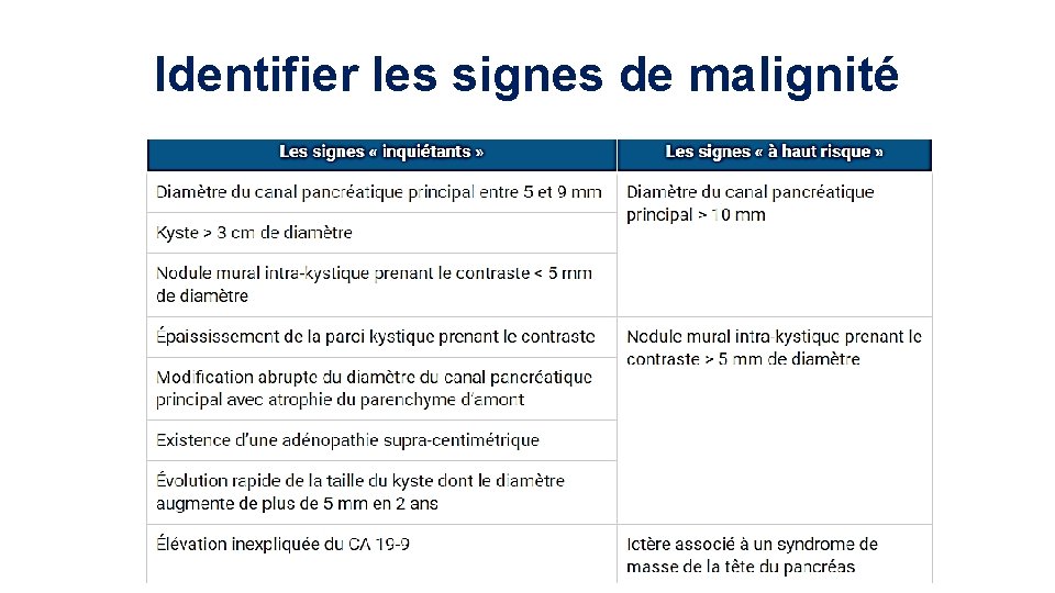 Identifier les signes de malignité 