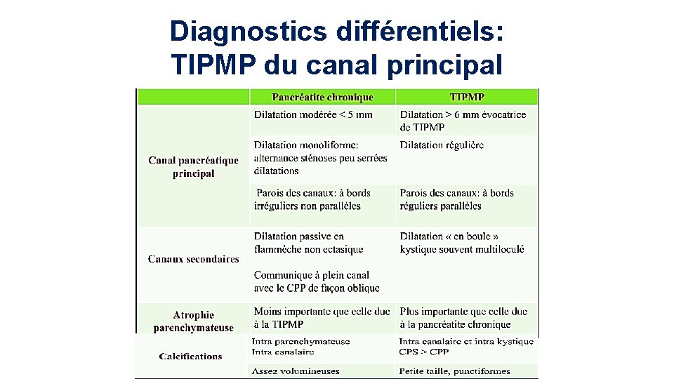 Diagnostics différentiels: TIPMP du canal principal 
