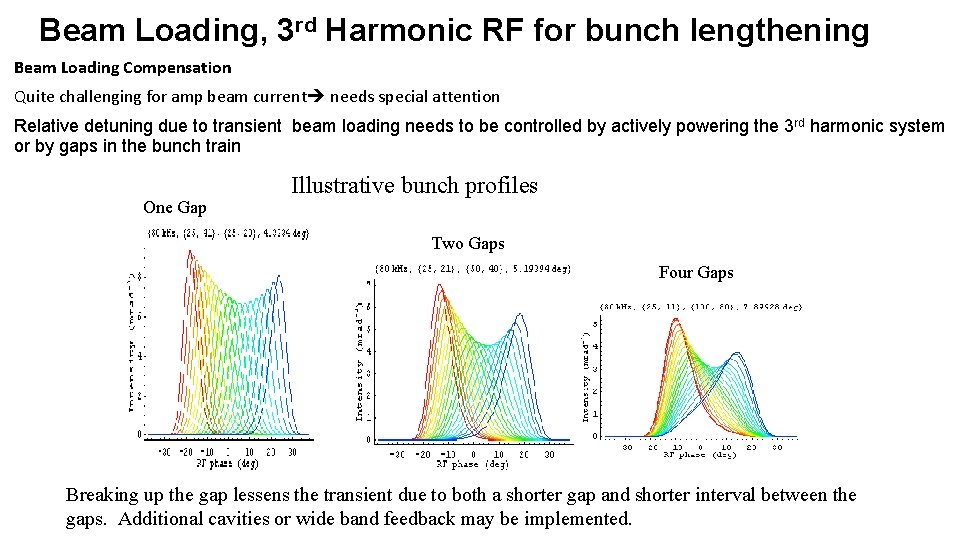 Beam Loading, 3 rd Harmonic RF for bunch lengthening Beam Loading Compensation Quite challenging