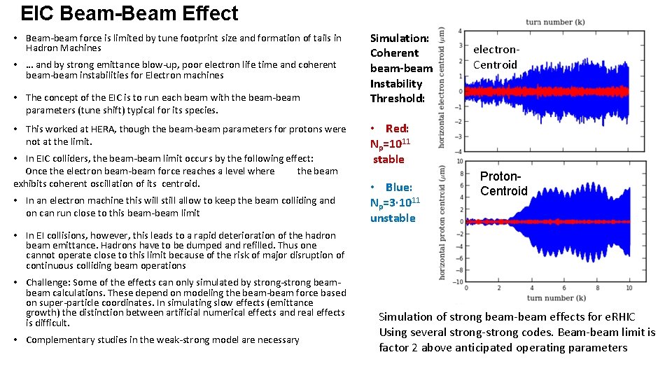 EIC Beam-Beam Effect • Beam-beam force is limited by tune footprint size and formation