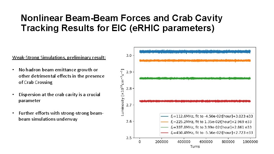 Nonlinear Beam-Beam Forces and Crab Cavity Tracking Results for EIC (e. RHIC parameters) Weak-Strong