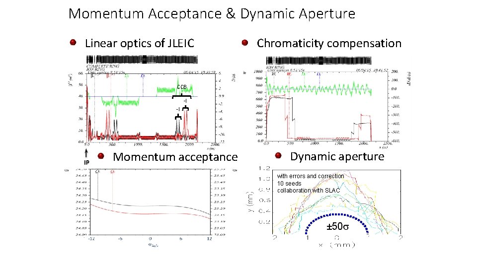 Momentum Acceptance & Dynamic Aperture Linear optics of JLEIC Chromaticity compensation CCB -I -I