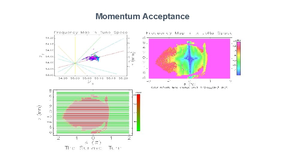 Momentum Acceptance 