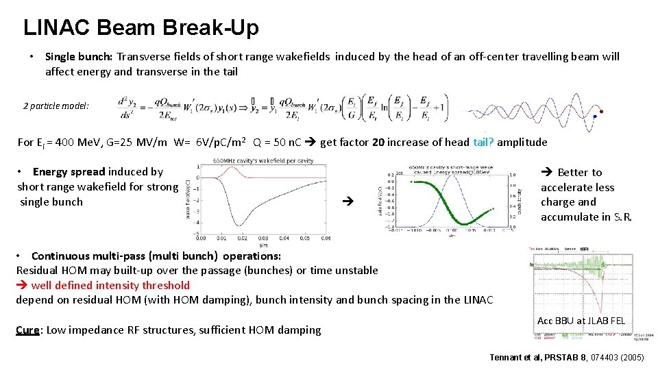 LINAC Beam Break-Up • Single bunch: Transverse fields of short range wakefields induced by