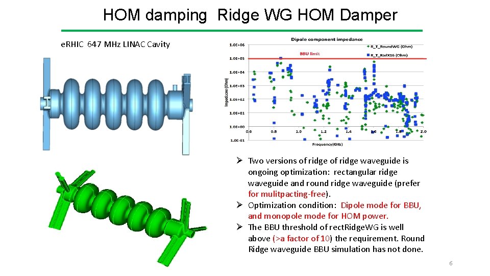 HOM damping Ridge WG HOM Damper e. RHIC 647 MHz LINAC Cavity Ø Two