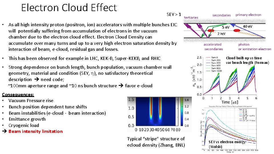 Electron Cloud Effect SEY > 1 • As all high intensity proton (positron, ion)