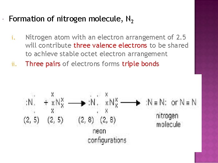  Formation of nitrogen molecule, N 2 i. ii. Nitrogen atom with an electron