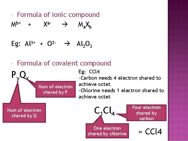 Formula of ionic compound Mb+ + Xa M a. X b Eg: Al 3+
