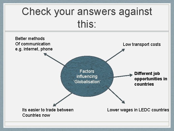 Check your answers against this: Better methods Of communication e. g. internet, phone Low