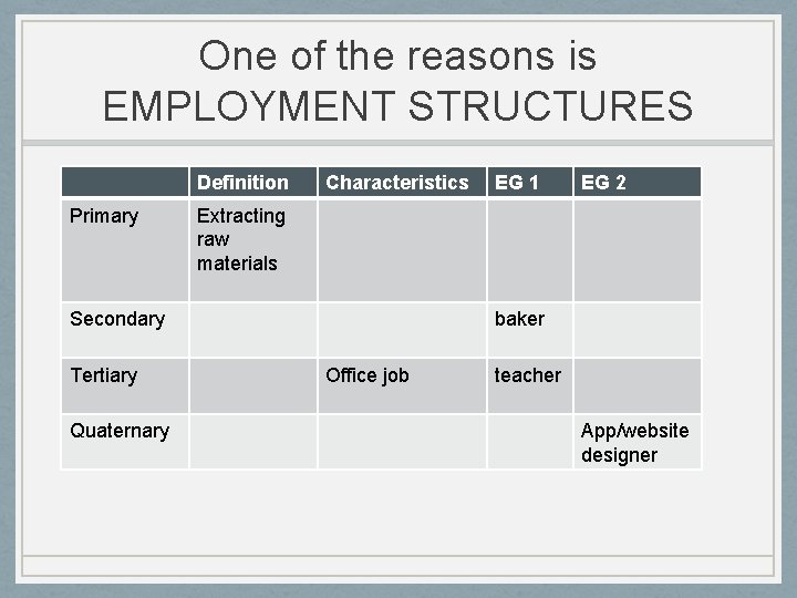 One of the reasons is EMPLOYMENT STRUCTURES Definition Primary Characteristics Quaternary EG 2 Extracting