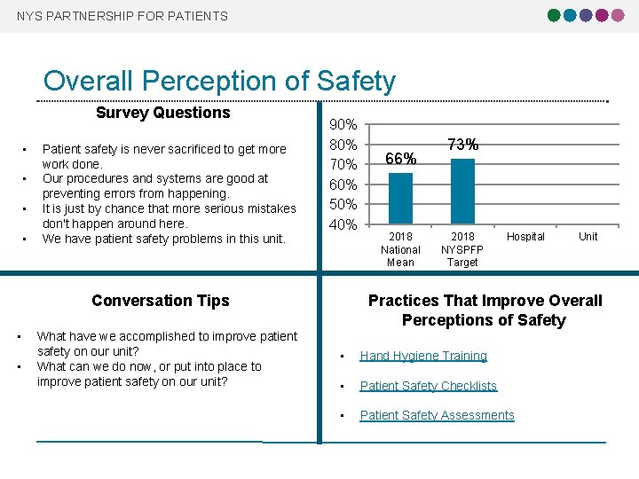 NYS PARTNERSHIP FOR PATIENTS Overall Perception of Safety Survey Questions • • Patient safety