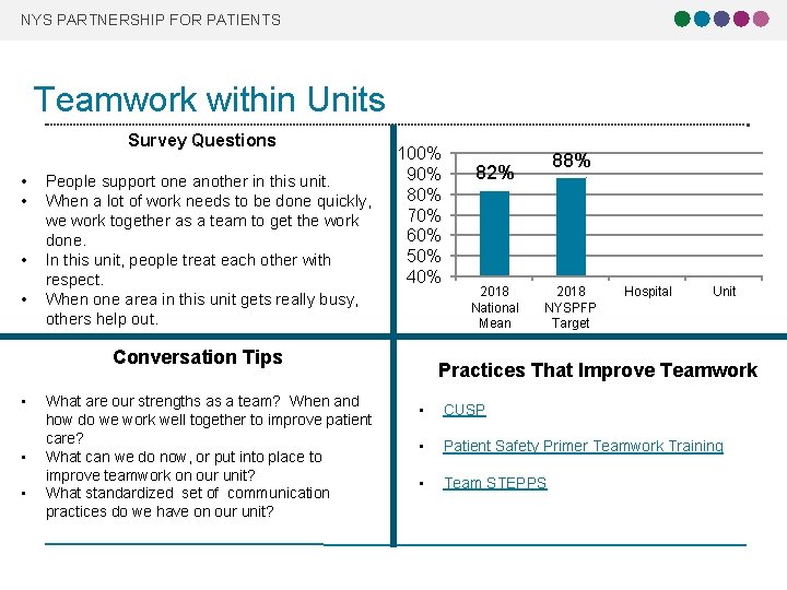 NYS PARTNERSHIP FOR PATIENTS Teamwork within Units Survey Questions • • People support one