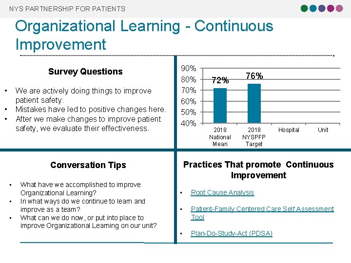 NYS PARTNERSHIP FOR PATIENTS Organizational Learning - Continuous Improvement Survey Questions • We are