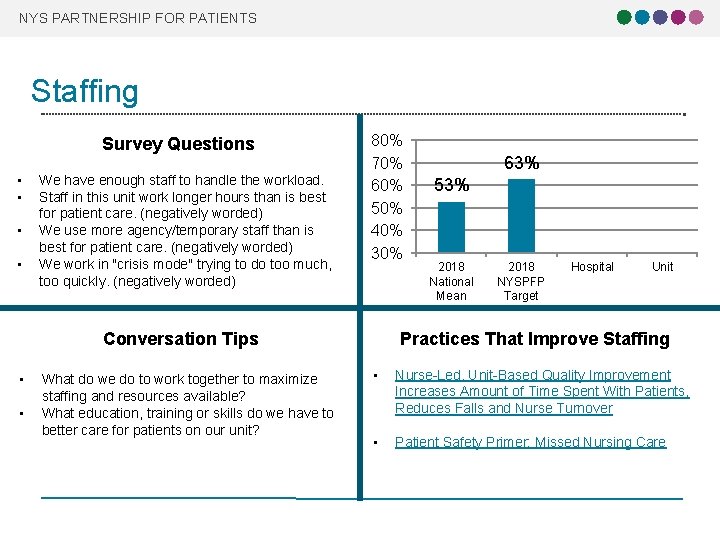 NYS PARTNERSHIP FOR PATIENTS Staffing Survey Questions • • We have enough staff to