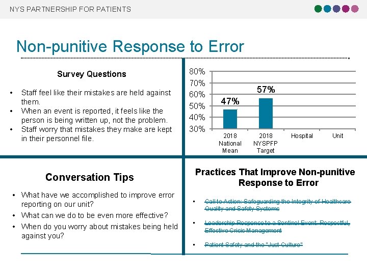 NYS PARTNERSHIP FOR PATIENTS Non-punitive Response to Error Survey Questions • • • Staff