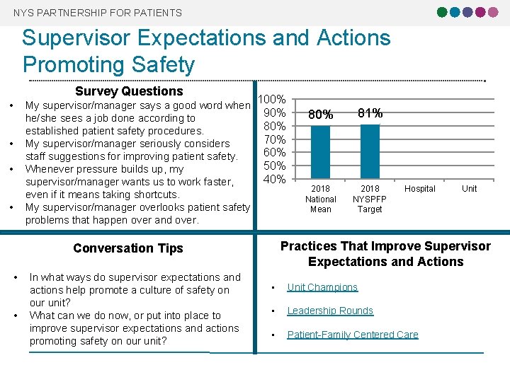 NYS PARTNERSHIP FOR PATIENTS Supervisor Expectations and Actions Promoting Safety Survey Questions My supervisor/manager
