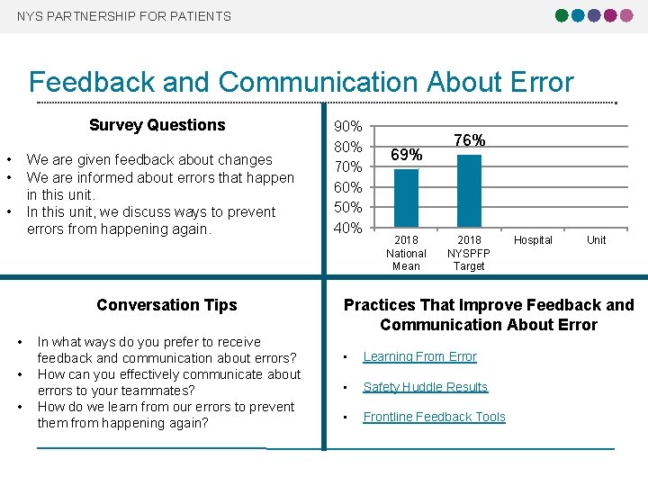 NYS PARTNERSHIP FOR PATIENTS Feedback and Communication About Error Survey Questions • • We