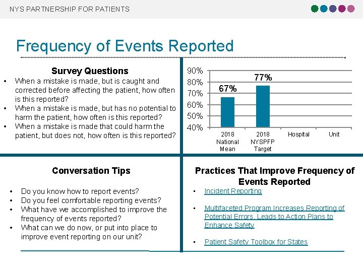 NYS PARTNERSHIP FOR PATIENTS Frequency of Events Reported Survey Questions • When a mistake