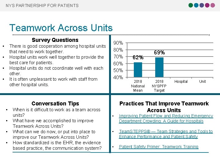 NYS PARTNERSHIP FOR PATIENTS Teamwork Across Units Survey Questions • There is good cooperation