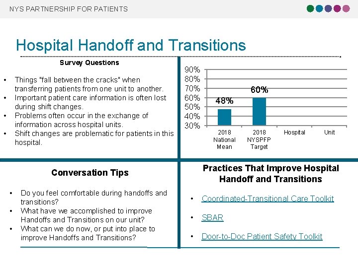 NYS PARTNERSHIP FOR PATIENTS Hospital Handoff and Transitions Survey Questions • Things "fall between