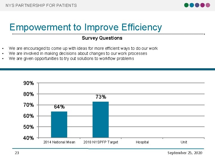 NYS PARTNERSHIP FOR PATIENTS Empowerment to Improve Efficiency Survey Questions • • • We