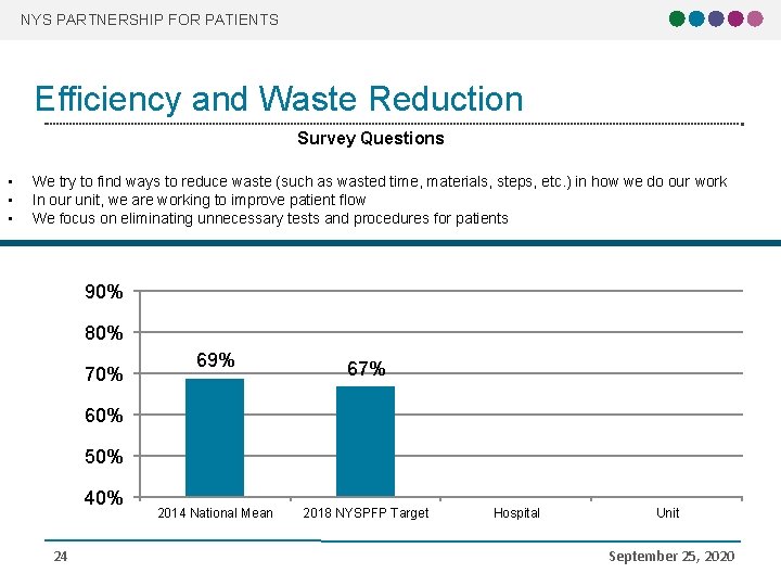 NYS PARTNERSHIP FOR PATIENTS Efficiency and Waste Reduction Survey Questions • • • We