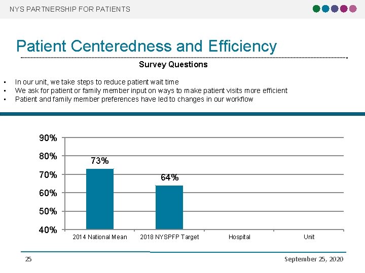 NYS PARTNERSHIP FOR PATIENTS Patient Centeredness and Efficiency Survey Questions • • • In