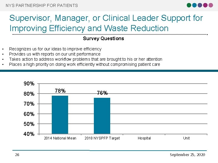 NYS PARTNERSHIP FOR PATIENTS Supervisor, Manager, or Clinical Leader Support for Improving Efficiency and