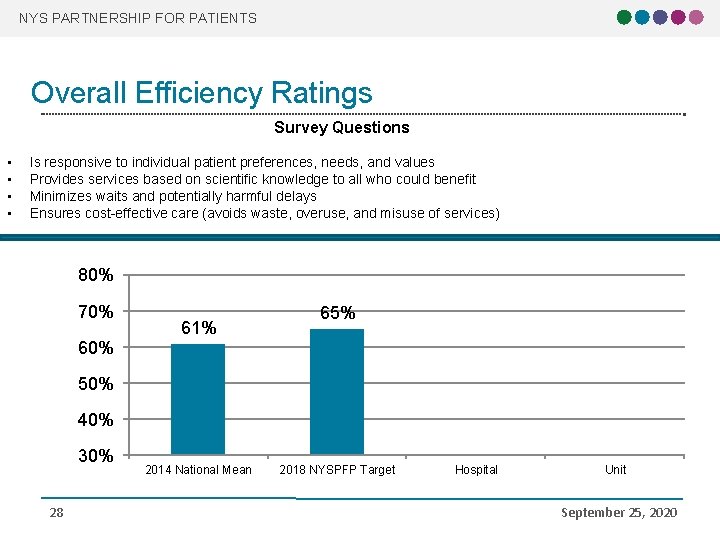 NYS PARTNERSHIP FOR PATIENTS Overall Efficiency Ratings Survey Questions • • Is responsive to