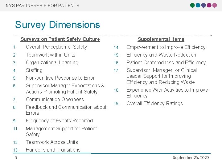 NYS PARTNERSHIP FOR PATIENTS Survey Dimensions Surveys on Patient Safety Culture Supplemental Items 1.