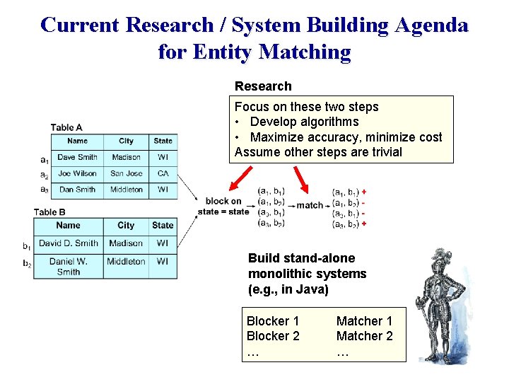 Current Research / System Building Agenda for Entity Matching Research Focus on these two