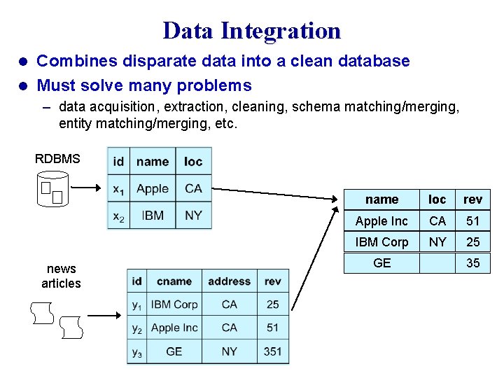 Data Integration Combines disparate data into a clean database l Must solve many problems