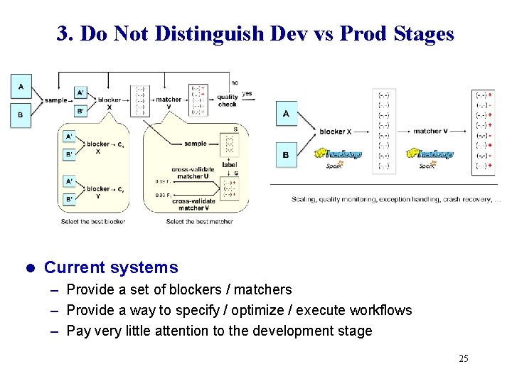 3. Do Not Distinguish Dev vs Prod Stages l Current systems – Provide a