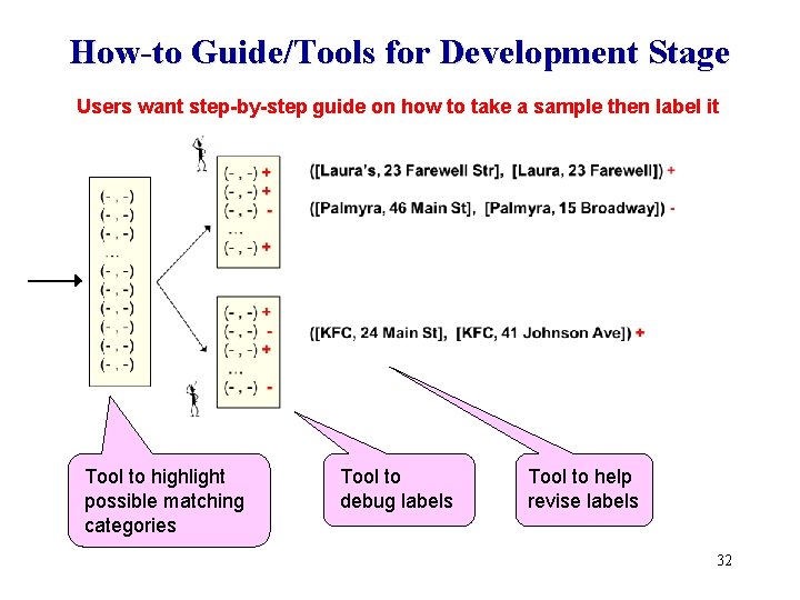 How-to Guide/Tools for Development Stage Users want step-by-step guide on how to take a
