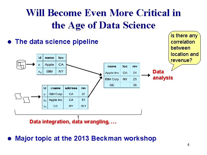 Will Become Even More Critical in the Age of Data Science l is there