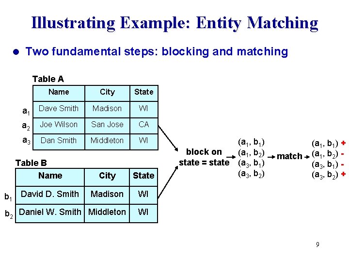 Illustrating Example: Entity Matching l Two fundamental steps: blocking and matching Table A Name