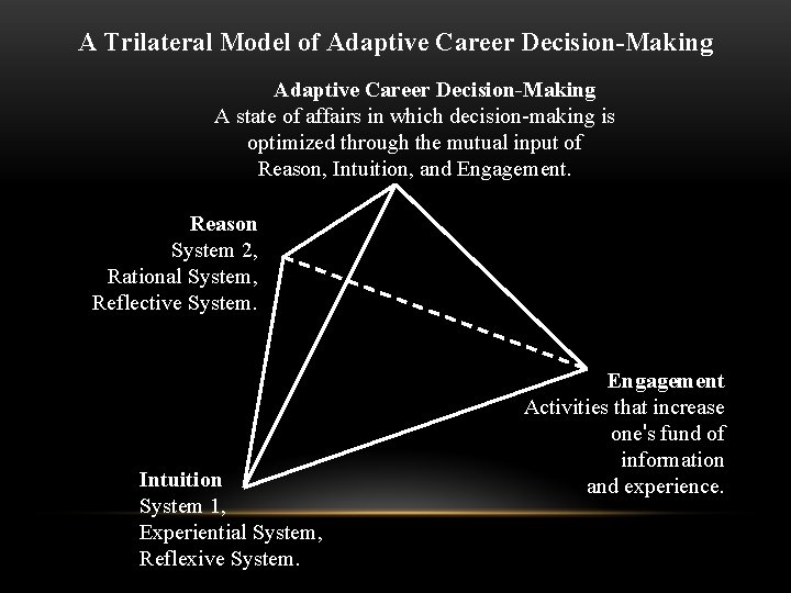 A Trilateral Model of Adaptive Career Decision-Making A state of affairs in which decision-making