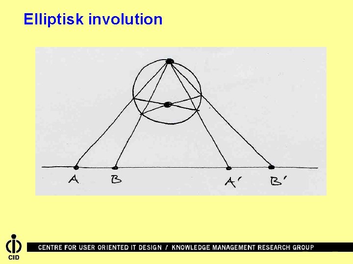 Elliptisk involution 