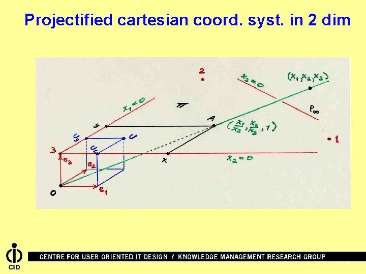 Projectified cartesian coord. syst. in 2 dim 