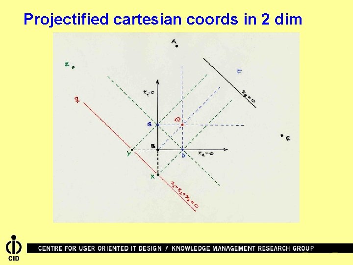 Projectified cartesian coords in 2 dim 