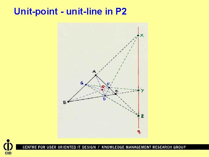 Unit-point - unit-line in P 2 