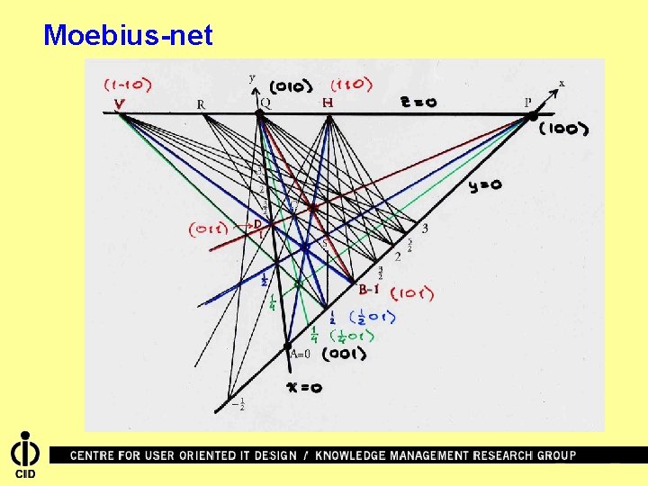 Moebius-net 